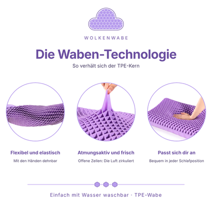 Die Waben-Technologie: flexibel, atmungsaktiv und anpassungsfähig